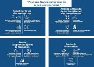 relance-economique